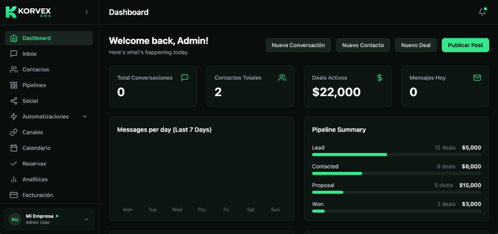 Korvex CRM Dashboard Preview